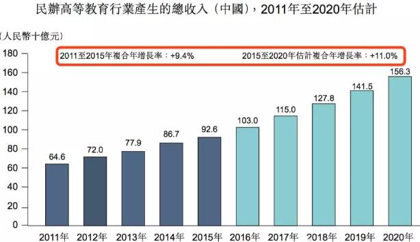 新高教集团年报读后感.jpg